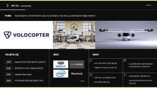 2 해외기업 | VOLOCOPTER
UAM기업
Profile
주요업적&사업 협력사 SWOT
독일의헬리콥터및기체제작전문이자UAM시장강자로불리는기업.현재도심,관광형모빌리티개발을진행중이다
Geely투자유치,최초의항공택시공항공개
장래항공택시서비스VoloCity프로모션
VoloCity,VoloConnect
카카오모빌리티멀티모달모빌리티서비스
2019
2020
2021
2022
S
O
W
T
eVTOL관련다양하고꾸준한개발진행

기체뿐만아니라공항,서비스에도주목
도심,관광형모빌리티개발진행에필요한
도시간의협약체계가아직까진부족
다양한기업,기관과협력체계구축중

한국시장에도영향력미침
입지를위협해올타경쟁사들의성장

UAM산업전망상승에따라레드오션이
되어갈산업
외1곳
 