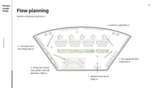 06
AEROEMNT
에어로먼트프리미엄라운지의동선도입니다.
Premium

Lounge

Design Flow planning


?J 문을통해프리미엄라운지에
입장합니다.
2. 편의시설을둘러보며원하는
자리를찾아갑니다.
3. 의자에앉거나,짐을정리합니다.
4. 다과나,음료중자신이
원하는종류를선택합니다.
5. 프리미엄라운지내에있는
브랜드샵에들러,다양한상품
들을살펴보고구매합니다.
 