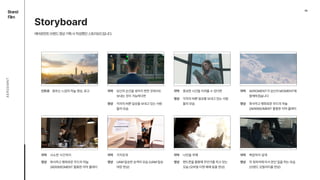 08
Brand

Film
AEROEMNT
Storyboard
에어로먼트브랜드영상기획시작성했던스토리보드입니다.
인트로 자막 자막 자막
자막 자막 자막 자막
영상
영상
영상
영상 영상 영상 영상
동트는 느낌의 하늘 영상, 로고 당신의 순간을 생각지 못한 곳에서도 
보내는 것이 가능하다면
중요한 시간을 지켜줄 수 있다면 AEROMENT가 당신의 MOMENT에
함께하겠습니다
사소한 시간까지 가치있게 나만을 위해 복잡하지 않게
각자의 바쁜 일상을 보내고 있는 사람
들의 모습
각자의 바쁜 일상을 보내고 있는 사람
들의 모습 화사하고 평화로운 무드의 하늘

(AER/M)OMENT 활용한 자막 플레이
화사하고 평화로운 무드의 하늘

(AER/M)OMENT 활용한 자막 플레이
UAM 탑승한 승객의 모습 (UAM 탑승
여정 연상)
핸드폰을 활용해 무언가를 하고 있는
모습 (모바일 티켓 예매 등을 연상)
차뒷좌석에 타서 본인일을 하는 모습
(브랜드 모빌리티를 연상)
 