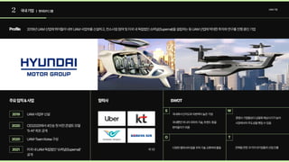 2 국내기업 | 현대모터그룹
UAM기업
Profile
주요업적&사업 협력사 SWOT
2019년UAM산업에뛰어들어내부UAM사업부를신설하고,컨소시엄참여및미국내독립법인슈퍼널(Supernal)을설립하는등UAM산업에막대한투자와연구를진행중인기업
UAM사업부신설
외1곳
2019
CES2020에서4인승첫비전콘셉트모델
‘S-A1’최초공개
UAM-TeamKorea구성
2020
2020
미국내UAM독립법인‘슈퍼널(Supernal)’
공개
2021
S
O
W
T
국내에서인지도와자본력이높은기업

국내뿐만아니라국외의기술,트렌드등을
받아들이기쉬움
다양한협력사와팀을꾸려기술교류하며활동 견제될만한크기의대기업들의산업진출
경쟁사기업들보다상용화예상시기가늦어
시장에서의주도성을뺏길수있음
 