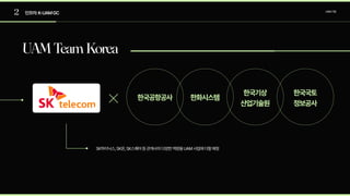 2 인프라:K-UAMGC UAM기업
SK하이닉스,SK온,SK스퀘어등관계사의다양한역량을UAM사업에더할예정
UAMTeamKorea
한국공항공사 한화시스템
한국국토

정보공사
한국기상

산업기술원
 