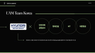 2 인프라:K-UAMGC UAM기업
현대모터스그룹은2020년미국워싱턴DC에UAM사업관련슈퍼널(Supernal)을설립해미국기업과협업중이기도함
UAMTeamKorea
인천국제

공항공사
현대건설 대한항공
KT
 