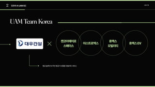 2 인프라:K-UAMGC UAM기업
항공솔루션X무인항공기X통합모빌리티서비스
UAMTeamKorea
켄코아에어로

스페이스
아스트로엑스 휴맥스EV
휴맥스

모빌리티
 