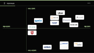 2 기업포지셔닝맵 UAM기업
개발친화적
개발비친화적
서비스친화적
서비스비친화적
 