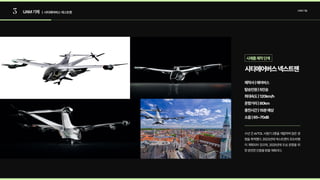 3 UAM기체 | 시티에어버스넥스트젠
UAM기술
시티에어버스넥스트젠
탑승인원|5인승
제작사|에어버스
최대속도|120km/h
운항거리|80km
충전시간|15분예상
소음|65~70dB
수년 간 eVTOL 시범기 2종을 개발하며 많은 경
험을축적했다.2023년에넥스트젠의초도비행
이 계획되어 있으며, 2025년에 도심 운항을 위
한완전한인증을받을계획이다.
시제품제작단계
 