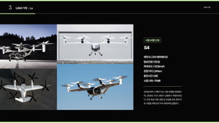 3 UAM기체 | S4
UAM기술
S4
탑승인원|5인승
제작사|조비에비에이션
최대속도|322km/h
운항거리|241km
충전시간|6분
소음|65~70dB
2019년부터 수백번 이상 시험 비행을 완료했으
며, 2024년 미국 내에서 상용화가 예정되어있
다. 또한 응급 의료 상황 및 보급품 운송 등에 주
로사용될계획으로미국국방부에납품된다.
시험비행단계
 