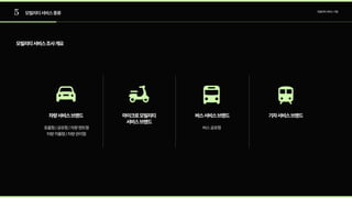 5 모빌리티서비스종류 모빌리티서비스기업
모빌리티서비스조사개요
기차서비스브랜드
마이크로모빌리티

서비스브랜드
차량서비스브랜드
호출형/공유형/차량렌트형
차량카풀형/차량관리형
버스서비스브랜드
버스공유형
 