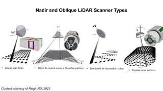 Nadir and Oblique LiDAR Scanner Types
Content courtesy of Riegl USA 2022
 