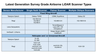 Latest Generation Survey Grade Airborne LiDAR Scanner Types
Sensor Manufacturer Single Nadir Scanner Palmer Scanner Multip...