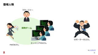 12
登場人物
PMのBさん
サポーターのCさん
マネージャー
エンジニアのDさん
開発チーム
By いらすとや
 