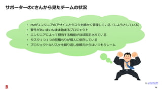 14
サポーターのCさんから見たチームの状況
• PMがエンジニアのアサインとタスクを細かく管理している（しようとしている）
• 要件があいまいなまま始まるプロジェクト
• エンジニアによって担当する機能がほぼ固定されている
• タスク１つ１つの見積もりが個人に依存している
• プロジェクトはリスケを繰り返し依頼元からはいつもクレーム
By いらすとや
 