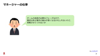 31
マネージャーの仕事
By いらすとや
チームの成長が必要なフェーズなので、
最初は多少案件の進みが遅くなるかもしれないけど、
挑戦させてくれないか
 
