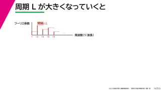 23
2022ѧڡI vѧtѧǳҰ
 L 󤭤ʤäƤ
16
թ`ꥨS
ܲ1/L
1/L 2/L
0 3/L 4/L

g1/L
 
