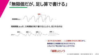 23
2022ѧڡI vѧtѧǳҰ
oނ㤷Ǖ롹
4
v f(x)  
v f(x)vκͤǕȤ飬㤵Τ
 L
L L L L/3
 㤵ΤϲL L / nnΤΤޤ뤫飬
 oނv㤹Τɤ
 Τ褦ˡ헡K٤뤳ȤǤ
f(x) = +
L L/2
+ +  + + 
L L/n
Ȥ
 