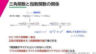 23
2022ѧڡI vѧtѧǳҰ
vָvvS
6
exp(i) = cos  + i sin 
`ʽ
cos  =
exp(i) + exp(?i)
2
, sin  =
exp(i) ? exp(?i)
2i
ҤȤĤvϣ
ָؓܲvνMǱ
i2
= ? 1 gλ
ܲޥʥȤΤϥإ
ץ饹ܲȥޥʥܲΥڥǤҤȤĤβˤʤ
exp(x) = ex
(ex
) = ex ΢֤Ƥʤ
e = 2.71828...
 