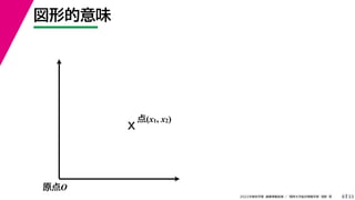 33
2022年度秋学期 画像情報処理 ／ 関西大学総合情報学部 浅野 晃
図形的意味
8
原点O
X
点(x1, x2)
 