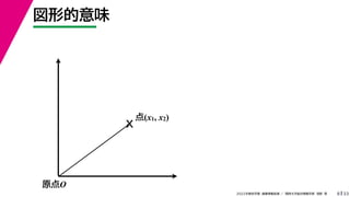 33
2022年度秋学期 画像情報処理 ／ 関西大学総合情報学部 浅野 晃
図形的意味
8
原点O
X
点(x1, x2)
 