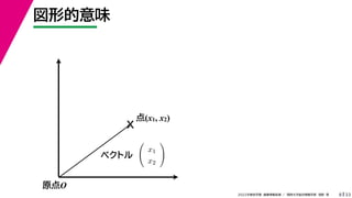 33
2022年度秋学期 画像情報処理 ／ 関西大学総合情報学部 浅野 晃
図形的意味
8
原点O
X
点(x1, x2)
ベクトル

x1
x2

 