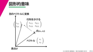 33
2022年度秋学期 画像情報処理 ／ 関西大学総合情報学部 浅野 晃
図形的意味
8
原点O
X
点(x1, x2)
ベクトル

x1
x2

行列をかける

a1(1) a2(1)
a1(2) a2(2)


z(1)
z(2)

別のベクトルに変換
 