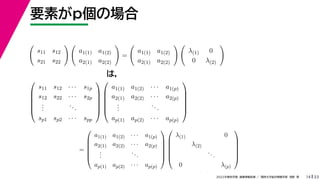 33
2022年度秋学期 画像情報処理 ／ 関西大学総合情報学部 浅野 晃
要素がp個の場合
14

s11 s12
s21 s22
 
a1(1) a1(2)
a2(1) a2(2)

=

a1(1) a1(2)
a2(1) a2(2)
 
λ(1) 0
0 λ(2)







s11 s12 · · · s1p
s12 s22 · · · s2p
.
.
.
...
sp1 sp2 · · · spp












a1(1) a1(2) · · · a1(p)
a2(1) a2(2) · · · a2(p)
.
.
.
...
ap(1) ap(2) · · · ap(p)






=






a1(1) a1(2) · · · a1(p)
a2(1) a2(2) · · · a2(p)
.
.
.
...
ap(1) ap(2) · · · ap(p)












λ(1) 0
λ(2)
...
0 λ(p)






(10)
は，
 