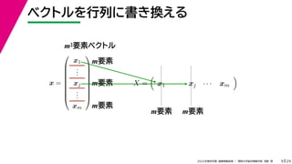 29
2022年度秋学期 画像情報処理 ／ 関西大学総合情報学部 浅野 晃
ベクトルを行列に書き換える
9
x =









x1
.
.
.
xj
.
.
.
xm









X =

x1 · · · xj · · · xm

m2要素ベクトル
m要素
m要素
m要素
m要素 m要素
 