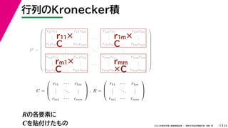 29
2022年度秋学期 画像情報処理 ／ 関西大学総合情報学部 浅野 晃
行列のKronecker積
11
Rの各要素に
Cを貼付けたもの
P
=













r11c11 · · · r11c1m r1mc11 · · · r1mc1m
.
.
.
...
.
.
. · · ·
.
.
.
...
.
.
.
r11cm1 · · · r11cmm r1mcm1 · · · r1mcmm
.
.
.
...
.
.
.
rm1c11 · · · rm1c1m rmmc11 · · · rmmc1m
.
.
.
...
.
.
. · · ·
.
.
.
...
.
.
.
rm1cm1 · · · rm1cmm rmmcm1 · · · rmmcmm













C =



c11 · · · c1m
.
.
.
...
.
.
.
cm1 · · · cmm


 , R =



r11 · · · r1m
.
.
.
...
.
.
.
rm1 · · · rmm



r11×
C
r1m×
C
rm1×
C
rmm
×C
 