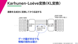 29
2022年度秋学期 画像情報処理 ／ 関西大学総合情報学部 浅野 晃
Karhunen-Loève変換（KL変換）
3
画像を主成分に変換してから伝送する
p画素の画像
1
p
第１～第p / 2
主成分だけを
伝達する
主成分に
変換
もとの画
素に戻す
p画素の画像
（情報の損失が最小）
データ量が半分でも
情報の損失は最小
 
