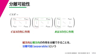 29
2022年度秋学期 画像情報処理 ／ 関西大学総合情報学部 浅野 晃
分離可能性
14
CはXの列に作用
縦方向と横方向の作用を分離できることを，
分離可能(separable)という
CXR
=



c11 · · · c1m
.
.
.
...
.
.
.
cm1 · · · cmm






x11 · · · x1m
.
.
.
...
.
.
.
xm1 · · · xmm






r11 · · · rm1
.
.
.
...
.
.
.
r1m · · · rmm



RはXの行に作用
 