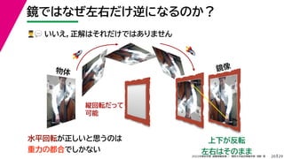 29
2022年度秋学期 画像情報処理 ／ 関西大学総合情報学部 浅野 晃
鏡ではなぜ左右だけ逆になるのか？
20
上下が反転
左右はそのまま
👨👨👨👨💬💬 いいえ，正解はそれだけではありません
鏡像
縦回転だって
可能
🚀🚀
🚀🚀
物体
水平回転が正しいと思うのは
重力の都合でしかない
 