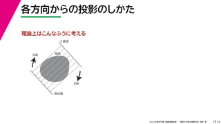 19
2022年度秋学期 画像情報処理 ／ 関西大学総合情報学部 浅野 晃
各方向からの投影のしかた
7
理論上はこんなふうに考える
Ｘ線源
検出器
回転
回転
物体
 