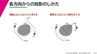 19
2022年度秋学期 画像情報処理 ／ 関西大学総合情報学部 浅野 晃
各方向からの投影のしかた
7
理論上はこんなふうに考える
Ｘ線源
検出器
回転
回転
物体 Ｘ線源
検出器
回転
回転
物体
実際はこのようにX線を当てる
 