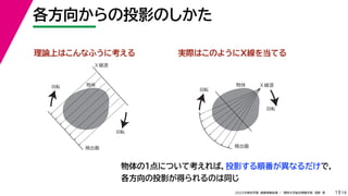 19
2022年度秋学期 画像情報処理 ／ 関西大学総合情報学部 浅野 晃
各方向からの投影のしかた
7
理論上はこんなふうに考える
Ｘ線源
検出器
回転
回転
物体 Ｘ線源
検出器
回転
回転
物体
実際はこのようにX線を当てる
物体の１点について考えれば，投影する順番が異なるだけで，
各方向の投影が得られるのは同じ
 