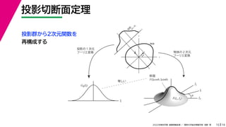 19
2022年度秋学期 画像情報処理 ／ 関西大学総合情報学部 浅野 晃
投影切断面定理
15
投影群から２次元関数を
再構成する
fx
F(fx, fy)
fy
θ
ξ
断面
F(ξcosθ, ξsinθ)
ξ
Gθ(ξ)
等しい
x
y
θ
s
s
g(s, θ)
u
物体
投
影
物体の２次元
フーリエ変換
投影の１次元
フーリエ変換
 