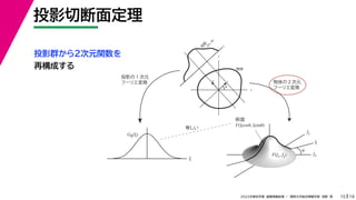 19
2022年度秋学期 画像情報処理 ／ 関西大学総合情報学部 浅野 晃
投影切断面定理
15
投影群から２次元関数を
再構成する
fx
F(fx, fy)
fy
θ
ξ
断面
F(ξcosθ, ξsinθ)
ξ
Gθ(ξ)
等しい
x
y
θ
s
s
g(s, θ)
u
物体
投
影
物体の２次元
フーリエ変換
投影の１次元
フーリエ変換
 