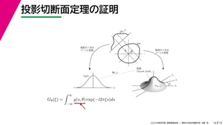 19
2022年度秋学期 画像情報処理 ／ 関西大学総合情報学部 浅野 晃
投影切断面定理の証明
16
fx
F(fx, fy)
fy
θ
ξ
断面
F(ξcosθ, ξsinθ)
ξ
Gθ(ξ)
等しい
x
y
θ
s
s
g(s, θ)
u
物体
投
影
物体の２次元
フーリエ変換
投影の１次元
フーリエ変換
Gθ(ξ) =
 ∞
−∞
g(s, θ) exp(−i2πξs)ds
 
