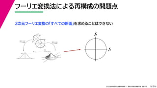 19
2022年度秋学期 画像情報処理 ／ 関西大学総合情報学部 浅野 晃
フーリエ変換法による再構成の問題点
18
fx
F(fx, fy)
fy
θ
ξ
断面
F(ξcosθ, ξsinθ)
ξ
Gθ(ξ)
等しい
x
y
θ
s
s
g(s, θ)
u
物体
投
影
物体の２次元
フーリエ変換
投影の１次元
フーリエ変換
２次元フーリエ変換の「すべての断面」を求めることはできない
fx
fy
 