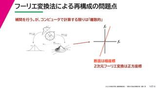 19
2022年度秋学期 画像情報処理 ／ 関西大学総合情報学部 浅野 晃
フーリエ変換法による再構成の問題点
19
fx
F(fx, fy)
fy
θ
ξ
断面
F(ξcosθ, ξsinθ)
ξ
Gθ(ξ)
等しい
x
y
θ
s
s
g(s, θ)
u
物体
投
影
物体の２次元
フーリエ変換
投影の１次元
フーリエ変換
fx
fy
断面は極座標
補間を行う。が，コンピュータで計算する限りは「離散的」
２次元フーリエ変換は正方座標
 