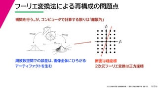 19
2022年度秋学期 画像情報処理 ／ 関西大学総合情報学部 浅野 晃
フーリエ変換法による再構成の問題点
19
fx
F(fx, fy)
fy
θ
ξ
断面
F(ξcosθ, ξsinθ)
ξ
Gθ(ξ)
等しい
x
y
θ
s
s
g(s, θ)
u
物体
投
影
物体の２次元
フーリエ変換
投影の１次元
フーリエ変換
fx
fy
断面は極座標
周波数空間での誤差は，画像全体にひろがる
アーティファクトを生む
補間を行う。が，コンピュータで計算する限りは「離散的」
２次元フーリエ変換は正方座標
 