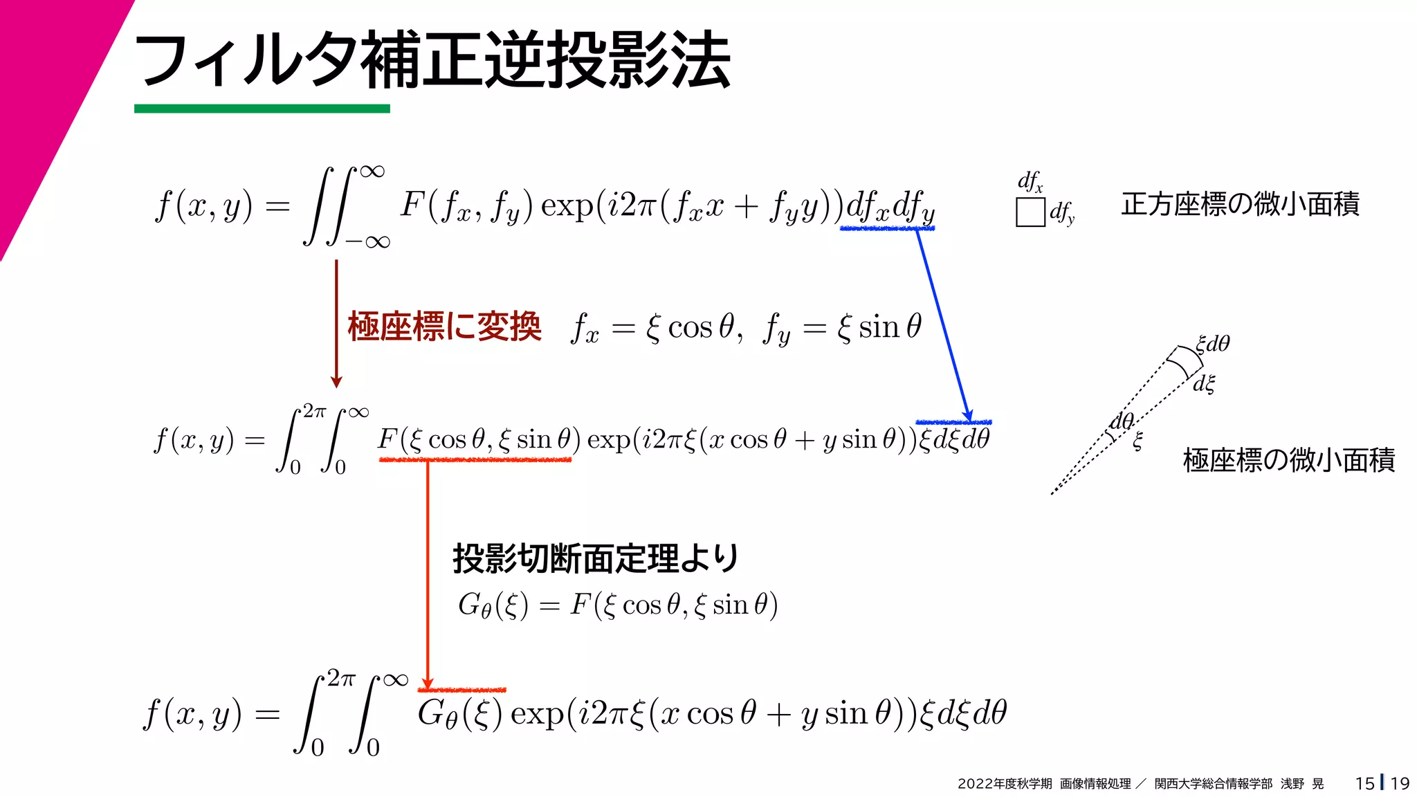 19
2022年度秋学期 画像情報処理 ／ 関西大学総合情報学部 浅野 晃
フィルタ補正逆投影法
15
極座標に変換
f(x, y) =
 ∞
−∞
F(fx, fy) exp(i2π(fxx + fyy))dfxdfy
fx = ξ cos θ, fy = ξ sin θ
f(x, y) =
 2π
0
 ∞
0
F(ξ cos θ, ξ sin θ) exp(i2πξ(x cos θ + y sin θ))ξdξdθ
Gθ(ξ) = F(ξ cos θ, ξ sin θ)
f(x, y) =
 2π
0
 ∞
0
Gθ(ξ) exp(i2πξ(x cos θ + y sin θ))ξdξdθ
投影切断面定理より
dfx
dfy
ξ
dξ
ξdθ
dθ
正方座標の微小面積
極座標の微小面積
 