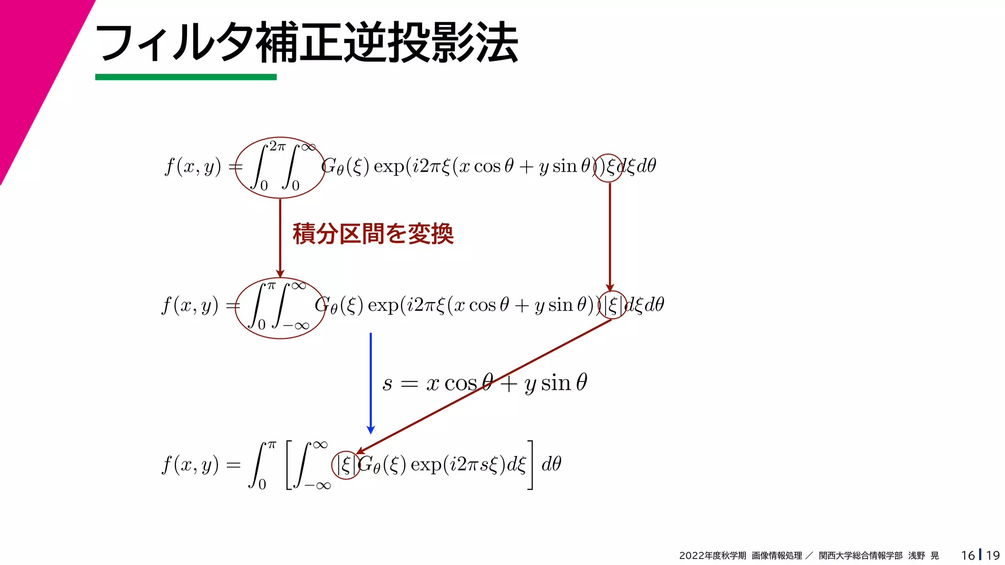 19
2022年度秋学期 画像情報処理 ／ 関西大学総合情報学部 浅野 晃
フィルタ補正逆投影法
16
積分区間を変換
f(x, y) =
 2π
0
 ∞
0
Gθ(ξ) exp(i2πξ(x cos θ + y sin θ))ξdξdθ
f(x, y) =
 π
0
 ∞
−∞
Gθ(ξ) exp(i2πξ(x cos θ + y sin θ))|ξ|dξdθ
f(x, y) =
 π
0
 ∞
−∞
|ξ|Gθ(ξ) exp(i2πsξ)dξ

dθ
s = x cos θ + y sin θ
 