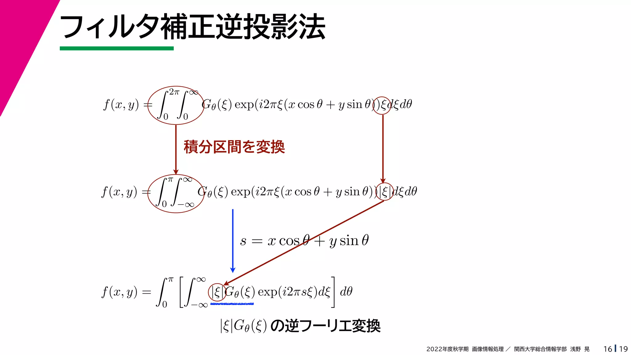 19
2022年度秋学期 画像情報処理 ／ 関西大学総合情報学部 浅野 晃
フィルタ補正逆投影法
16
積分区間を変換
f(x, y) =
 2π
0
 ∞
0
Gθ(ξ) exp(i2πξ(x cos θ + y sin θ))ξdξdθ
f(x, y) =
 π
0
 ∞
−∞
Gθ(ξ) exp(i2πξ(x cos θ + y sin θ))|ξ|dξdθ
f(x, y) =
 π
0
 ∞
−∞
|ξ|Gθ(ξ) exp(i2πsξ)dξ

dθ
s = x cos θ + y sin θ
の逆フーリエ変換
|ξ|Gθ(ξ)
 