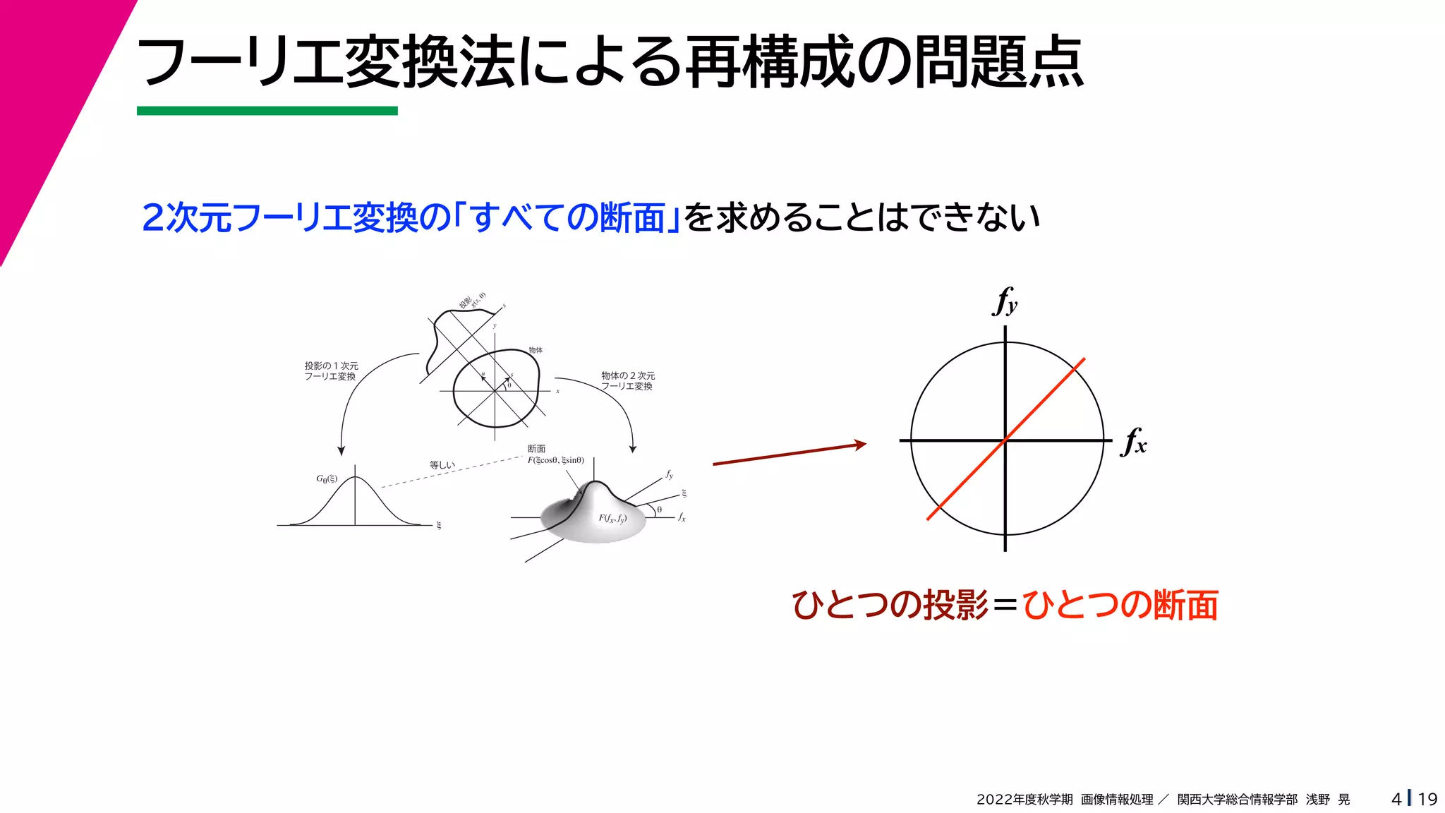 19
2022年度秋学期 画像情報処理 ／ 関西大学総合情報学部 浅野 晃
フーリエ変換法による再構成の問題点
4
fx
F(fx, fy)
fy
θ
ξ
断面
F(ξcosθ, ξsinθ)
ξ
Gθ(ξ)
等しい
x
y
θ
s
s
g(s, θ)
u
物体
投
影
物体の２次元
フーリエ変換
投影の１次元
フーリエ変換
２次元フーリエ変換の「すべての断面」を求めることはできない
fx
fy
ひとつの投影＝ひとつの断面
 