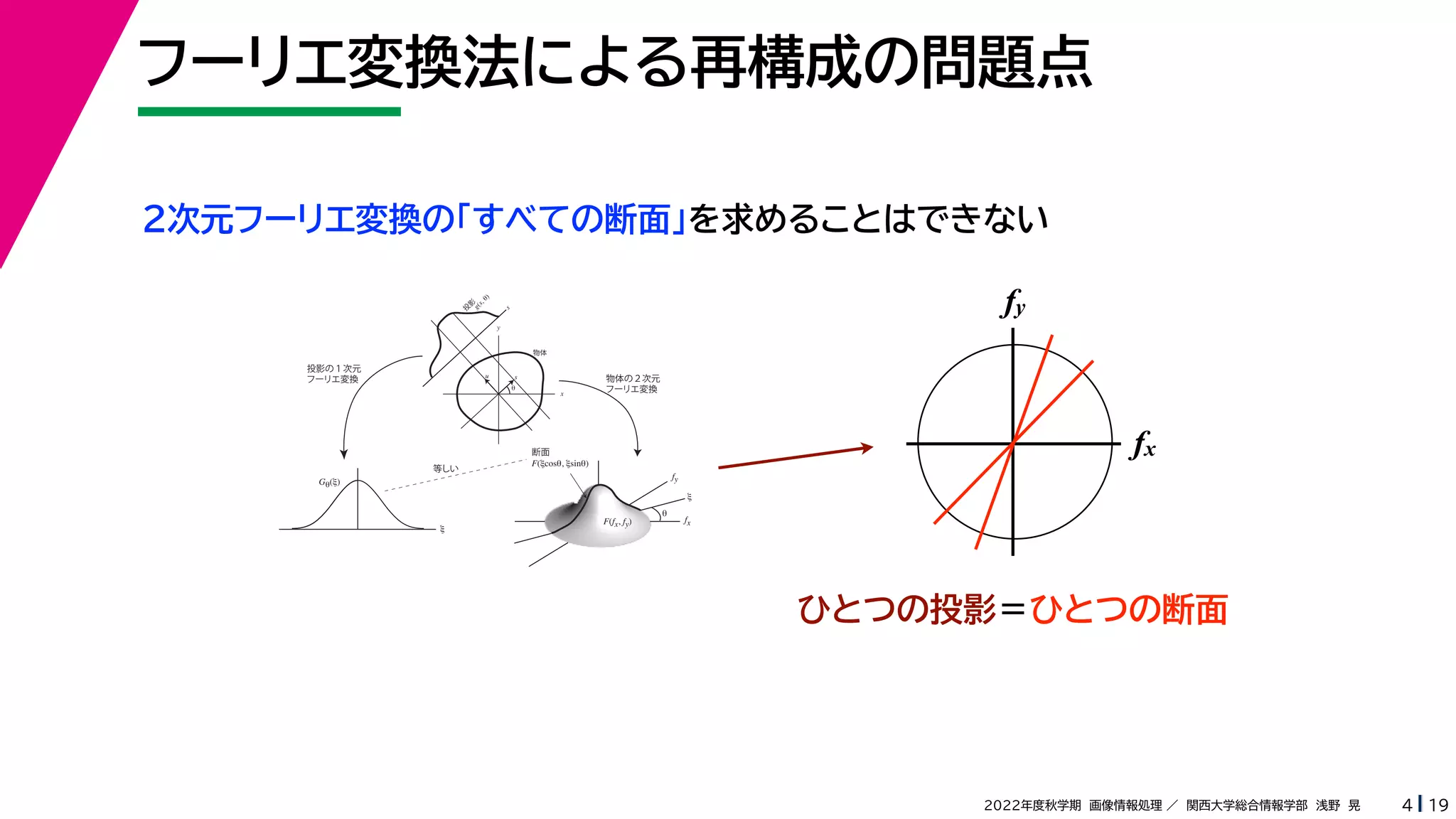 19
2022年度秋学期 画像情報処理 ／ 関西大学総合情報学部 浅野 晃
フーリエ変換法による再構成の問題点
4
fx
F(fx, fy)
fy
θ
ξ
断面
F(ξcosθ, ξsinθ)
ξ
Gθ(ξ)
等しい
x
y
θ
s
s
g(s, θ)
u
物体
投
影
物体の２次元
フーリエ変換
投影の１次元
フーリエ変換
２次元フーリエ変換の「すべての断面」を求めることはできない
fx
fy
ひとつの投影＝ひとつの断面
 