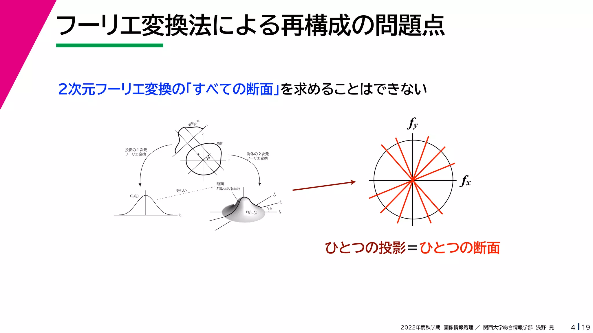 19
2022年度秋学期 画像情報処理 ／ 関西大学総合情報学部 浅野 晃
フーリエ変換法による再構成の問題点
4
fx
F(fx, fy)
fy
θ
ξ
断面
F(ξcosθ, ξsinθ)
ξ
Gθ(ξ)
等しい
x
y
θ
s
s
g(s, θ)
u
物体
投
影
物体の２次元
フーリエ変換
投影の１次元
フーリエ変換
２次元フーリエ変換の「すべての断面」を求めることはできない
fx
fy
ひとつの投影＝ひとつの断面
 