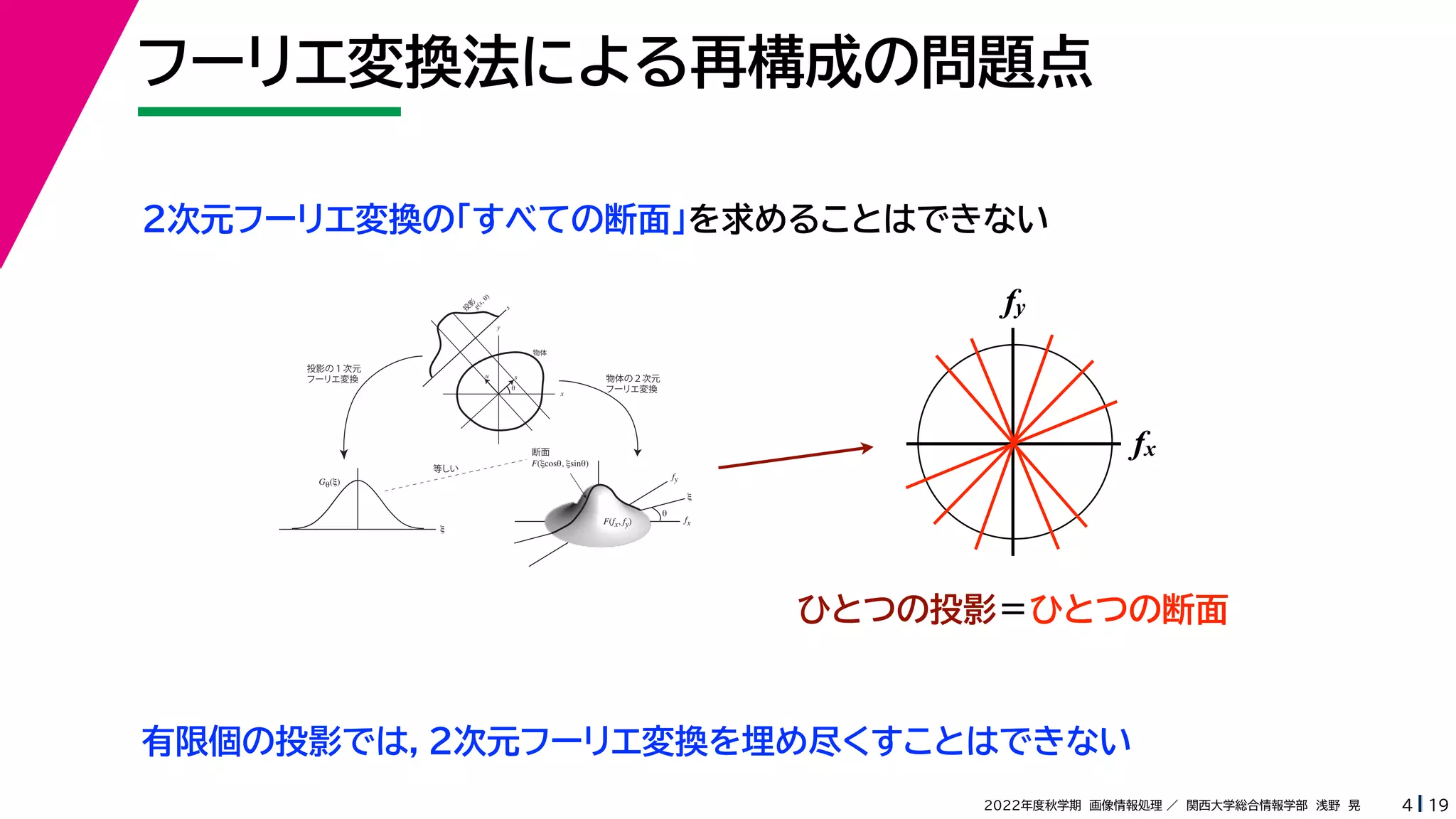 19
2022年度秋学期 画像情報処理 ／ 関西大学総合情報学部 浅野 晃
フーリエ変換法による再構成の問題点
4
fx
F(fx, fy)
fy
θ
ξ
断面
F(ξcosθ, ξsinθ)
ξ
Gθ(ξ)
等しい
x
y
θ
s
s
g(s, θ)
u
物体
投
影
物体の２次元
フーリエ変換
投影の１次元
フーリエ変換
２次元フーリエ変換の「すべての断面」を求めることはできない
fx
fy
ひとつの投影＝ひとつの断面
有限個の投影では，２次元フーリエ変換を埋め尽くすことはできない
 