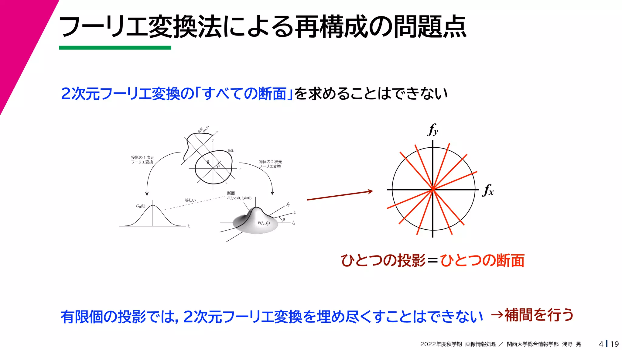 19
2022年度秋学期 画像情報処理 ／ 関西大学総合情報学部 浅野 晃
フーリエ変換法による再構成の問題点
4
fx
F(fx, fy)
fy
θ
ξ
断面
F(ξcosθ, ξsinθ)
ξ
Gθ(ξ)
等しい
x
y
θ
s
s
g(s, θ)
u
物体
投
影
物体の２次元
フーリエ変換
投影の１次元
フーリエ変換
２次元フーリエ変換の「すべての断面」を求めることはできない
fx
fy
ひとつの投影＝ひとつの断面
有限個の投影では，２次元フーリエ変換を埋め尽くすことはできない →補間を行う
 