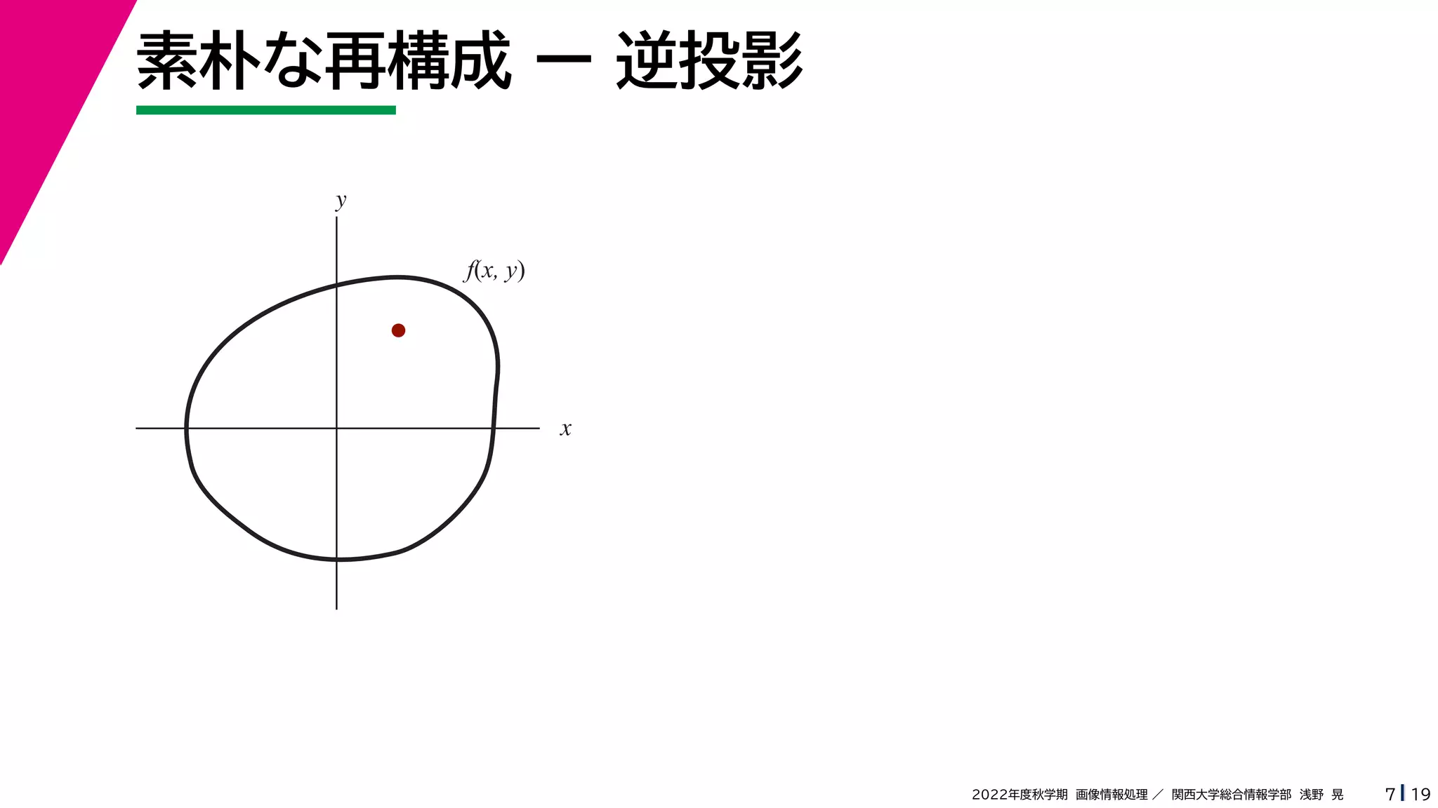 19
2022年度秋学期 画像情報処理 ／ 関西大学総合情報学部 浅野 晃
素朴な再構成 ー 逆投影
7
x
y
f(x, y)
 