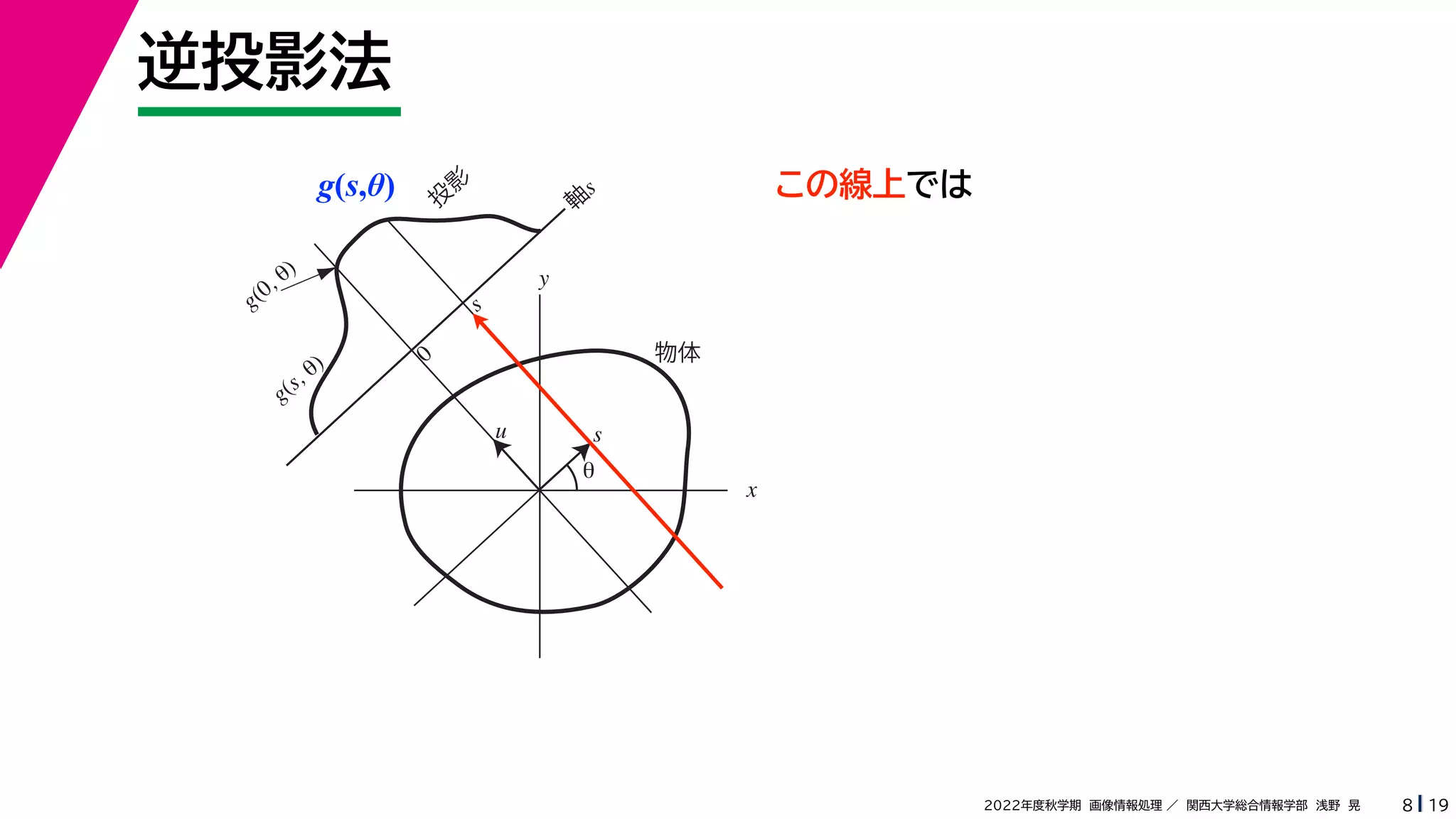 19
2022年度秋学期 画像情報処理 ／ 関西大学総合情報学部 浅野 晃
逆投影法
8
g(s,θ)
x
y
θ
s
軸
s
g(s, θ)
u
物体
投
影
0
g(0, θ)
s
この線上では
 
