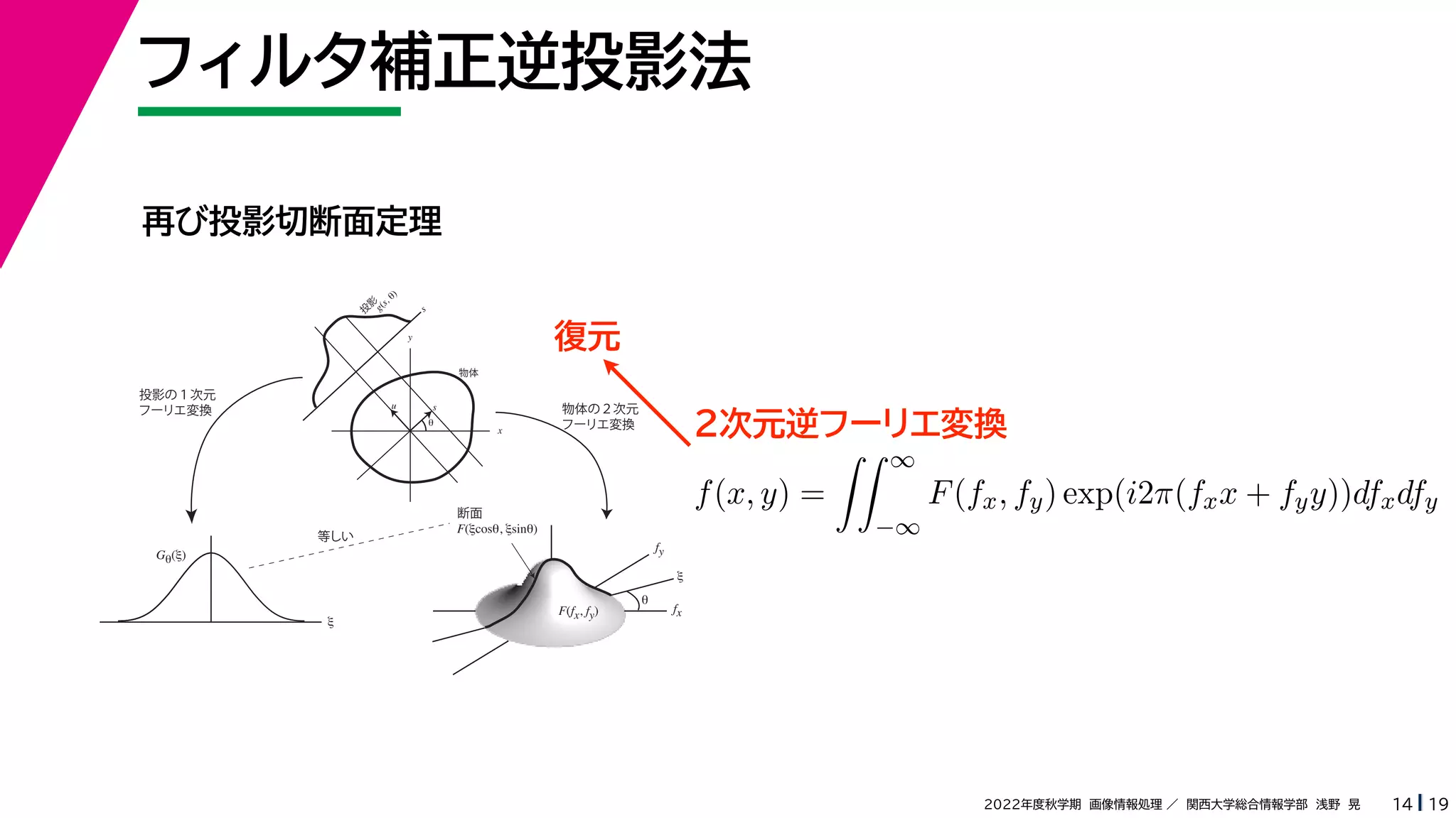 19
2022年度秋学期 画像情報処理 ／ 関西大学総合情報学部 浅野 晃
フィルタ補正逆投影法
14
再び投影切断面定理
fx
F(fx, fy)
fy
θ
ξ
断面
F(ξcosθ, ξsinθ)
ξ
Gθ(ξ)
等しい
x
y
θ
s
s
g(s, θ)
u
物体
投
影
物体の２次元
フーリエ変換
投影の１次元
フーリエ変換
f(x, y) =
 ∞
−∞
F(fx, fy) exp(i2π(fxx + fyy))dfxdfy
復元
２次元逆フーリエ変換
 