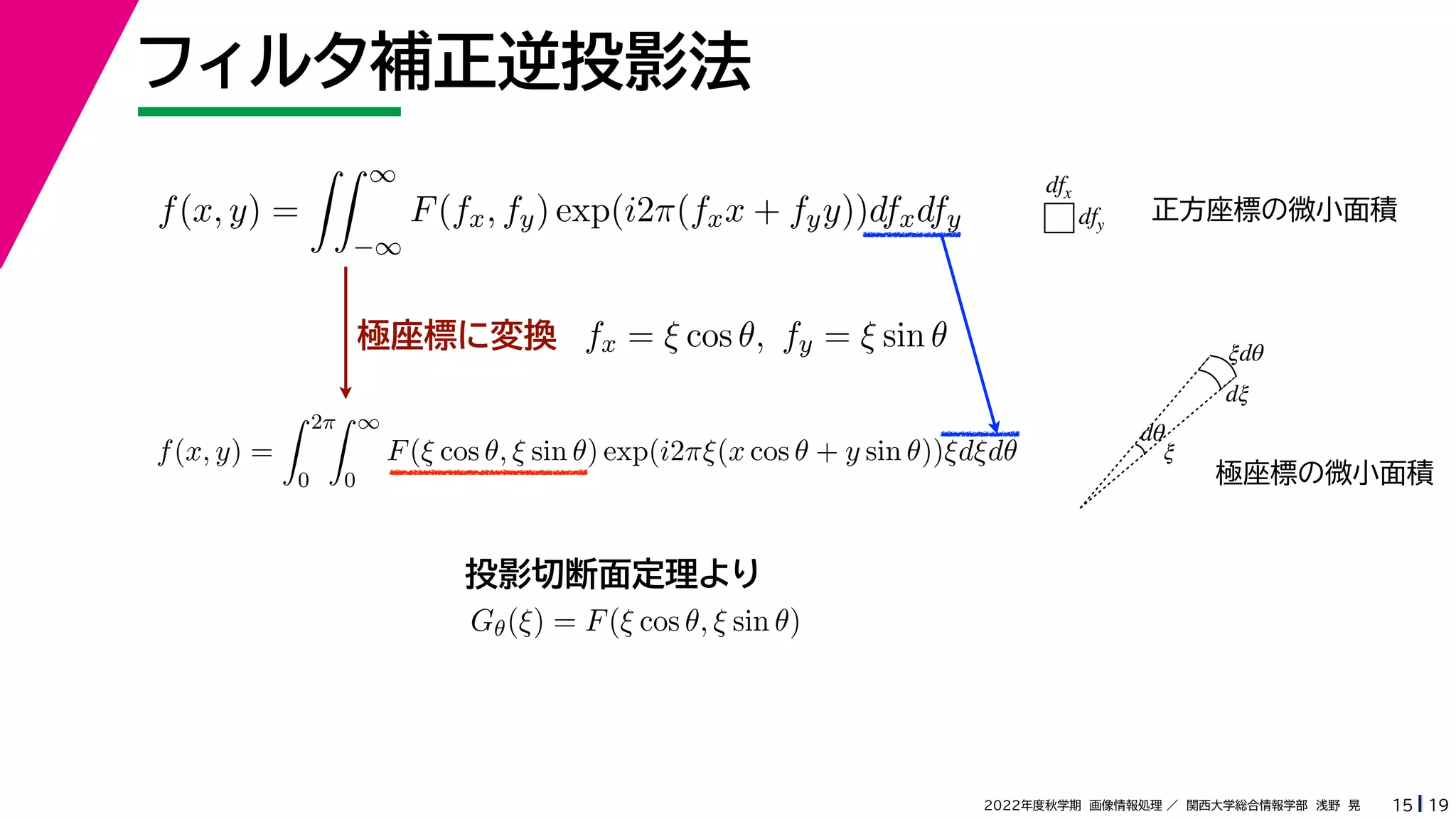 19
2022年度秋学期 画像情報処理 ／ 関西大学総合情報学部 浅野 晃
フィルタ補正逆投影法
15
極座標に変換
f(x, y) =
 ∞
−∞
F(fx, fy) exp(i2π(fxx + fyy))dfxdfy
fx = ξ cos θ, fy = ξ sin θ
f(x, y) =
 2π
0
 ∞
0
F(ξ cos θ, ξ sin θ) exp(i2πξ(x cos θ + y sin θ))ξdξdθ
Gθ(ξ) = F(ξ cos θ, ξ sin θ)
投影切断面定理より
dfx
dfy
ξ
dξ
ξdθ
dθ
正方座標の微小面積
極座標の微小面積
 